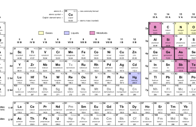 1.9. The Structure of the Periodic Table