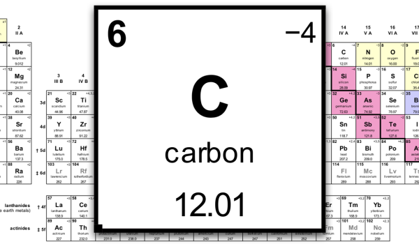 2.2. Atomic Mass, Molecular Mass, and Unit Mass