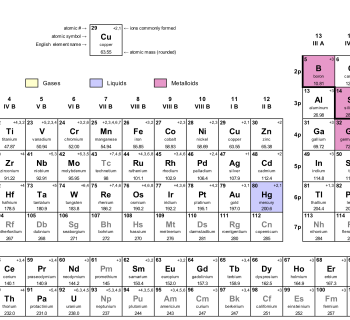 1.9. The Structure of the Periodic Table