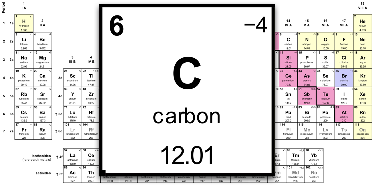 Molecular Weight Molecular Weight