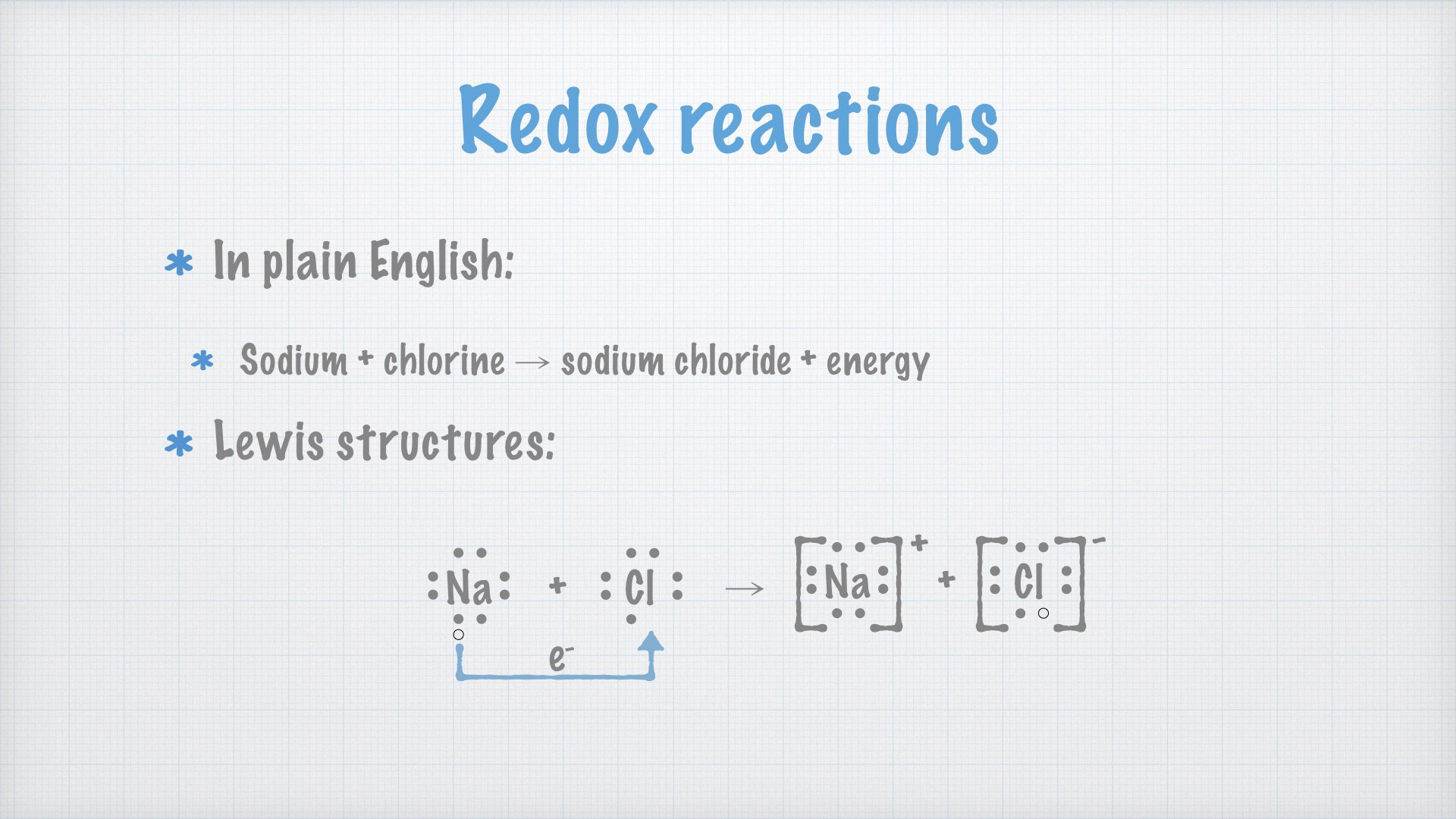 Redox reactions.001
