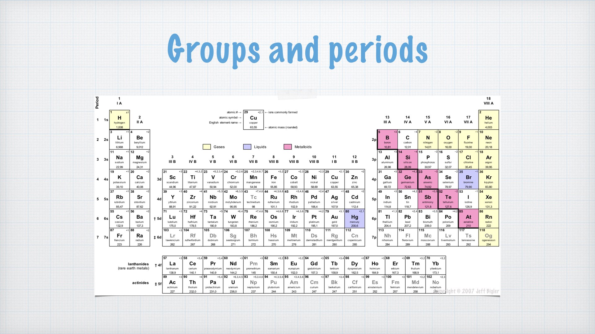 The structure of the periodic table