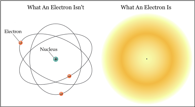 What an electron isn't and what an electron is.