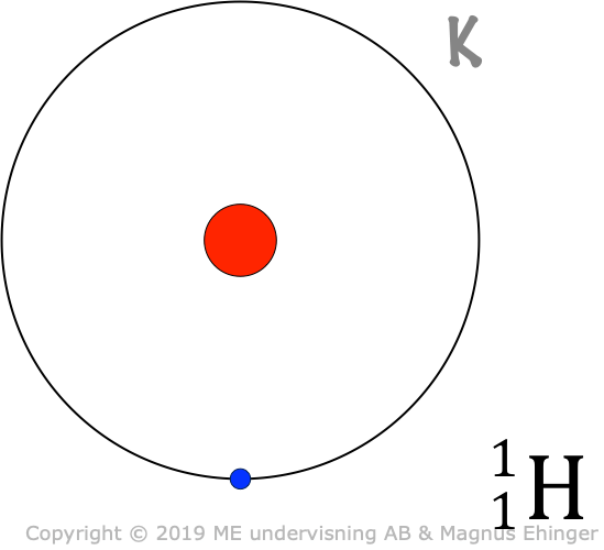 Model of a hydrogen atom.
