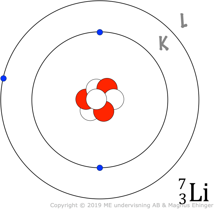 Model of a lithium atom.