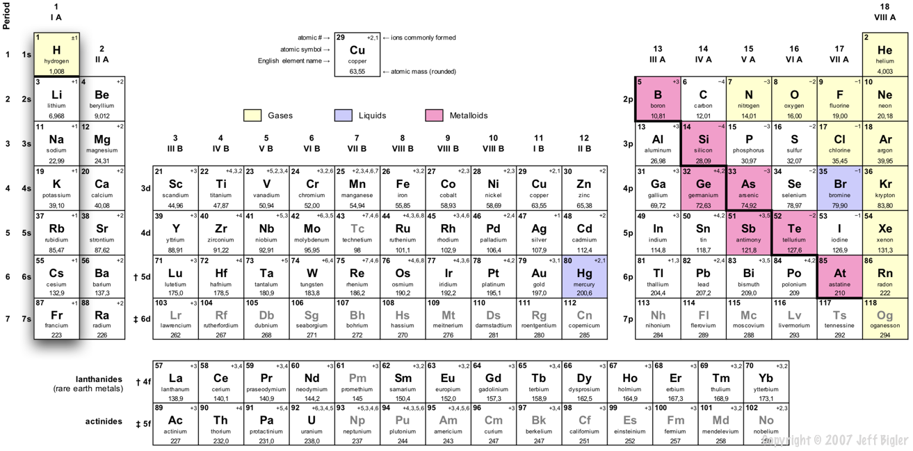 The alkali metals are found to the far left in the periodic table.